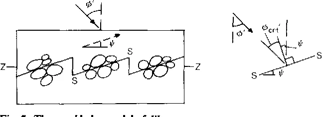 Dilatancia (material granular)