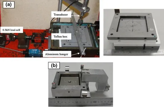 Ensayo de corte directo